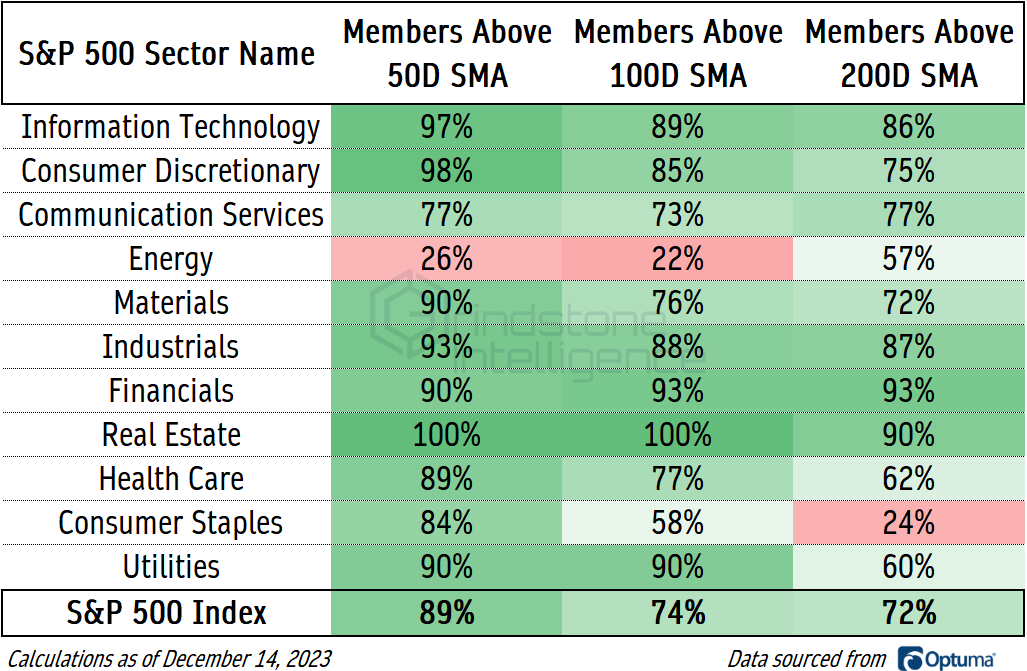 IR Insight chart