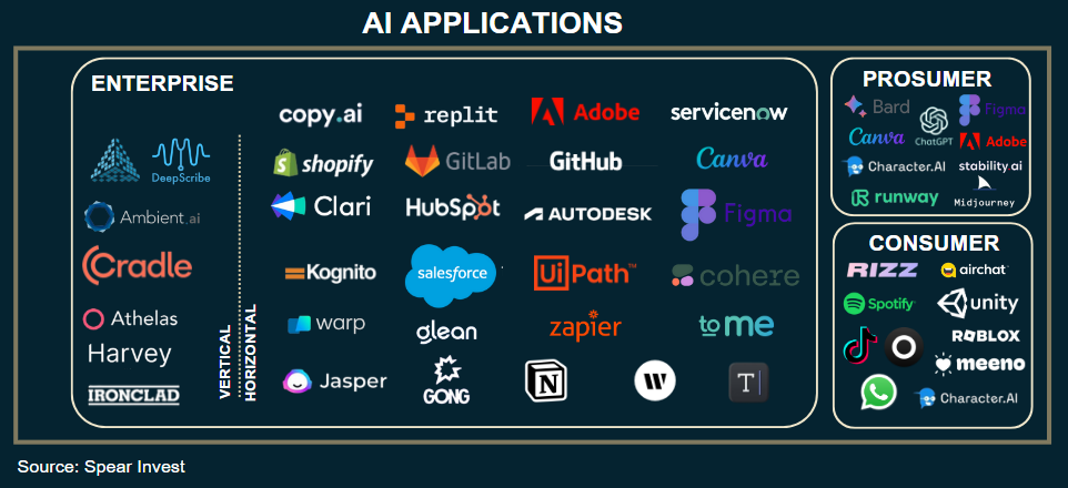 Investing in Character.AI