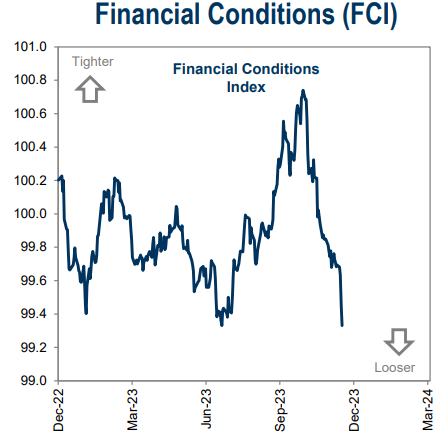 IR Insight chart