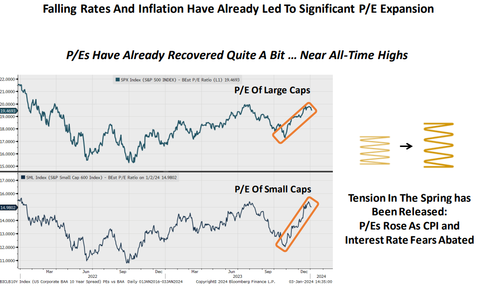 IR Insight chart