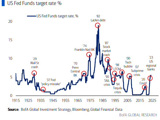 IR Insight chart