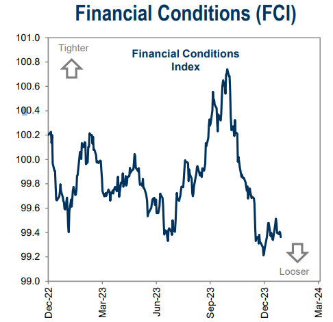 financial conditions