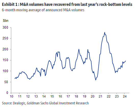 IR insight chart
