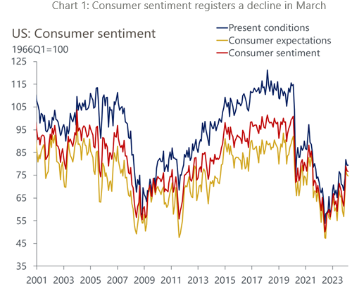 IR insight chart