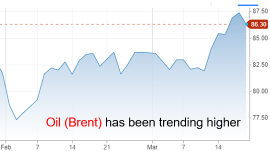 oil