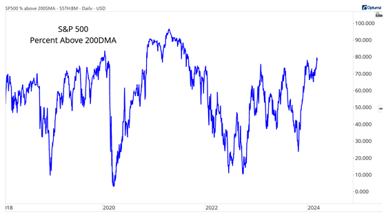 s&amp;p 500