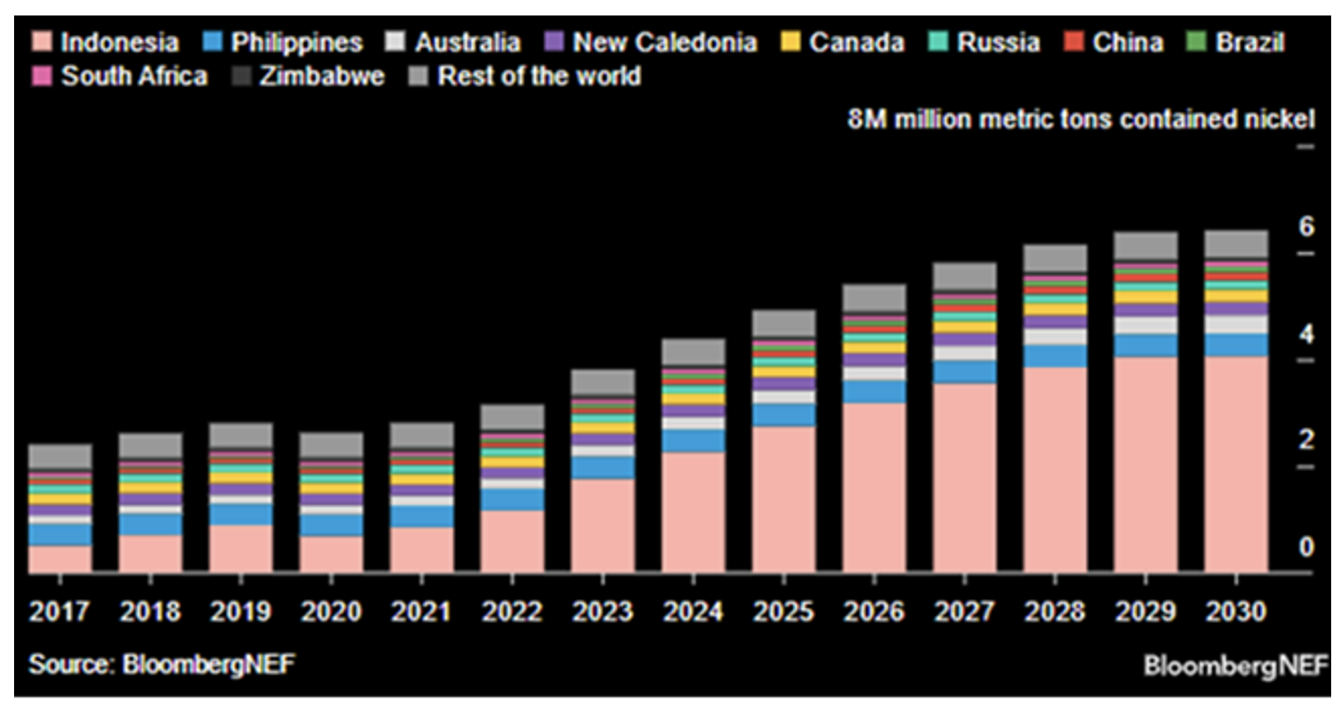 Nickel producers
