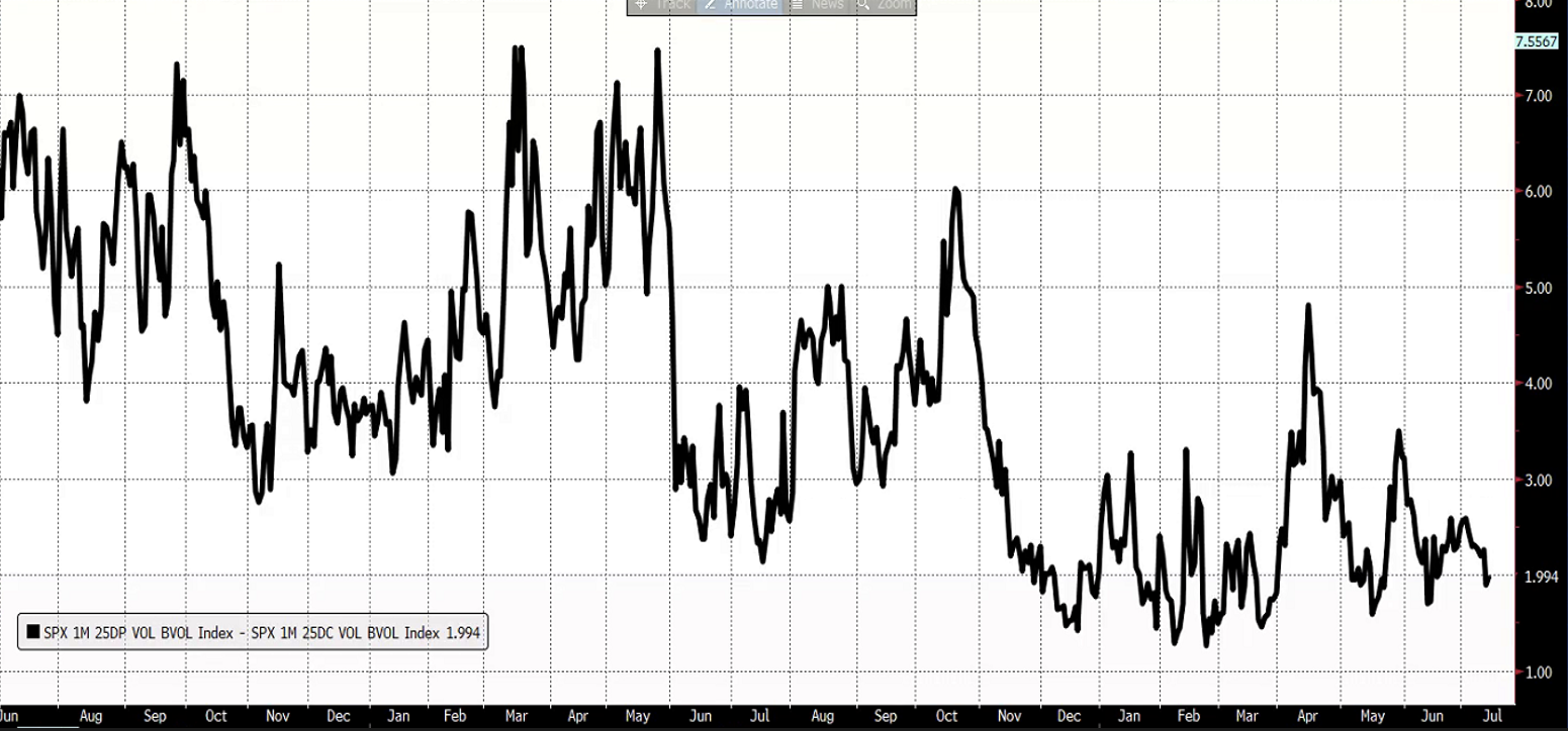 Small Cap Catch-Up Graph 2