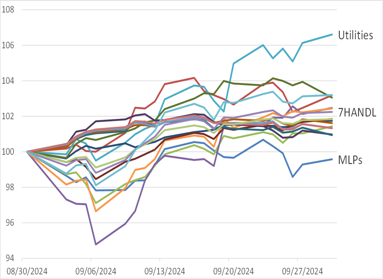 September Category Performance