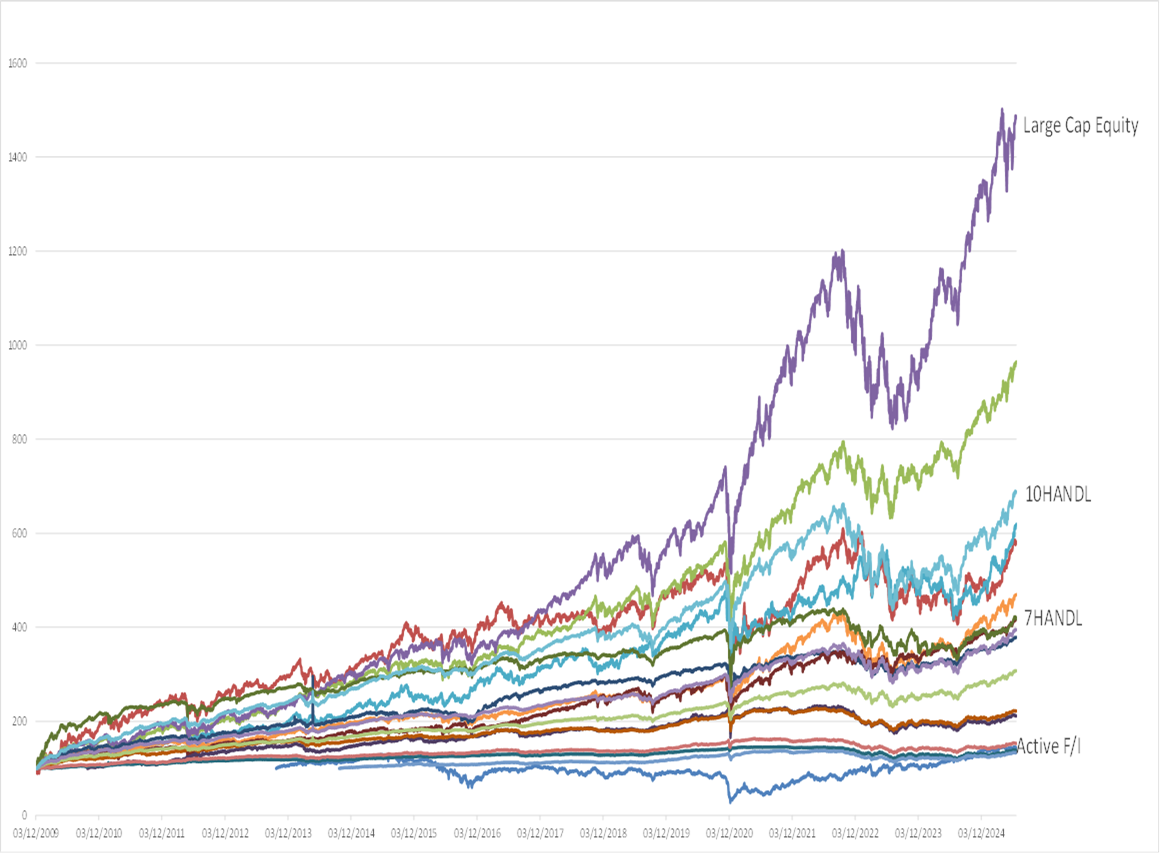 Septmber Inception  Category