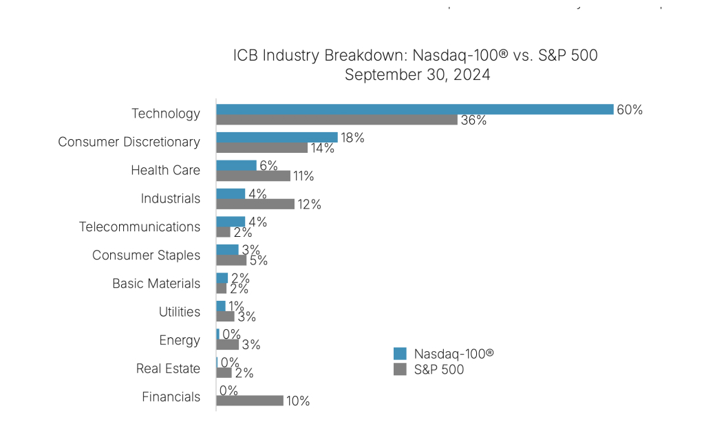 When Performance Matters Q3 2024 Graph2 4