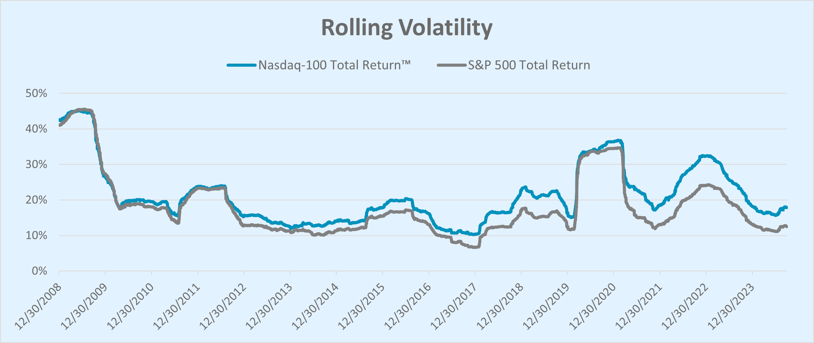 whenPerformanceQ3_rolling