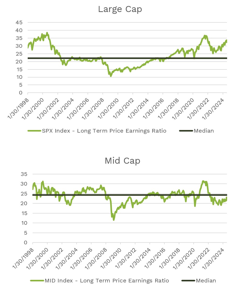 Orange on a Toothpick | Nasdaq
