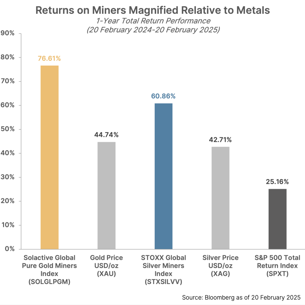 Themes ETFs