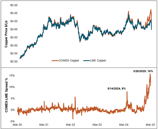 sprott_large_chart_1