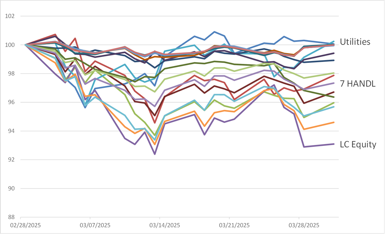 HANDLS Graph Data