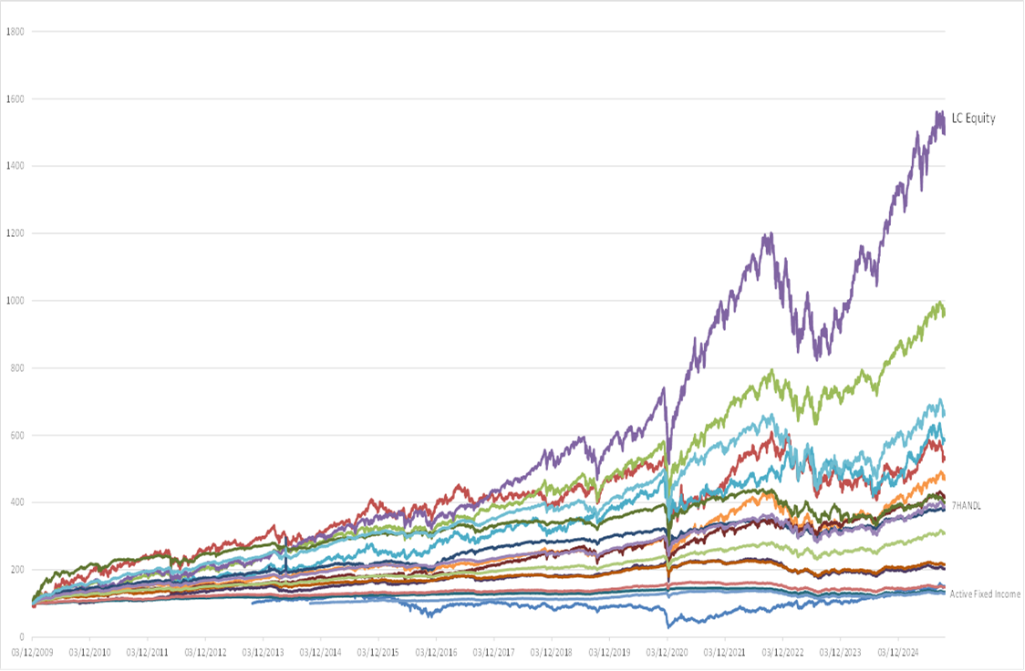 HANDLS march graph data