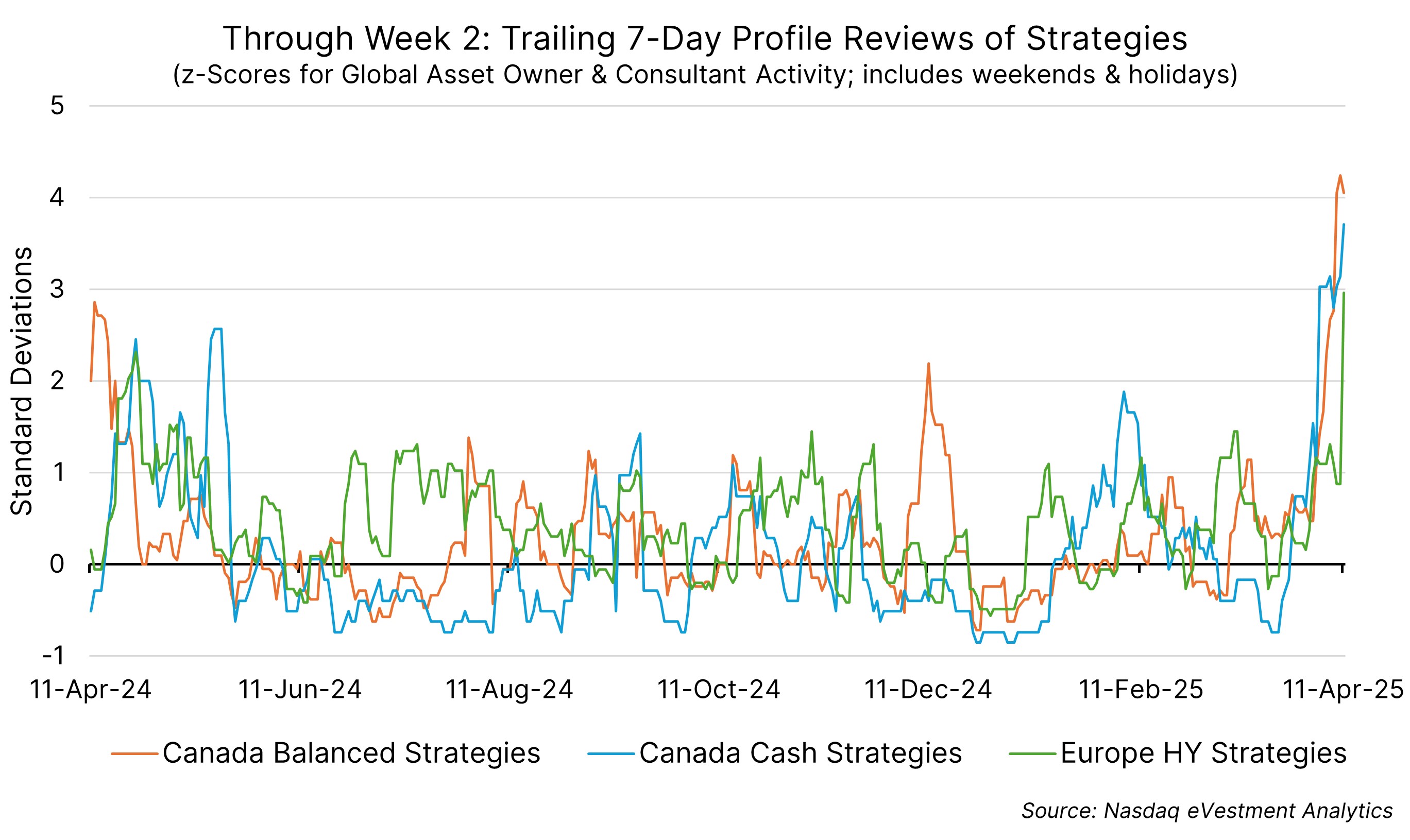 Through Week 2: Trailing 7-day Profile Reviews of Asset Managers' Strategies