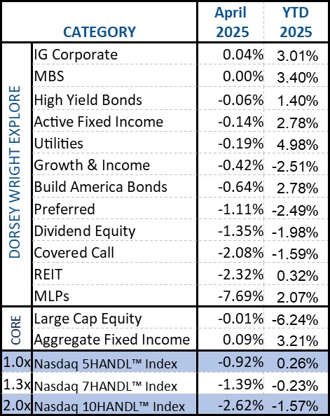 HANDLS-table-april-1