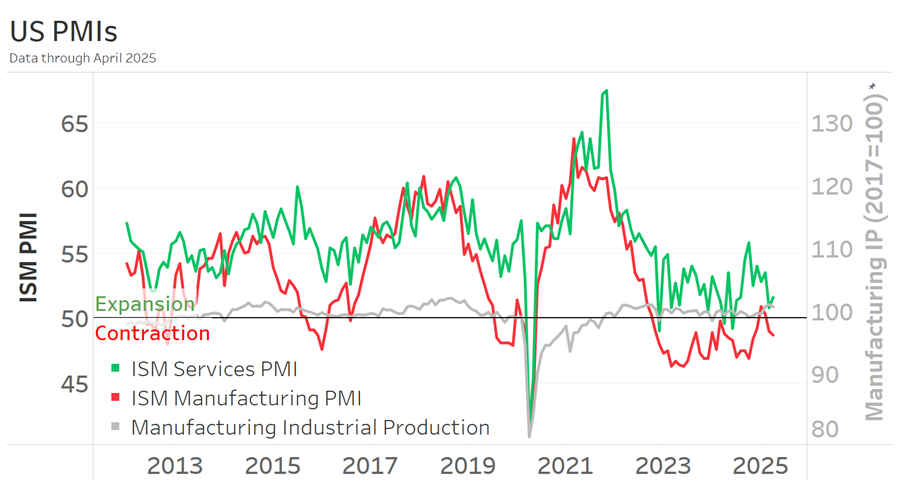Q2-2025-Macroeconomic-Report-Blog-Upload-img-6