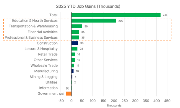 Q2-2025-Macroeconomic-Report-Blog-Upload-img-7