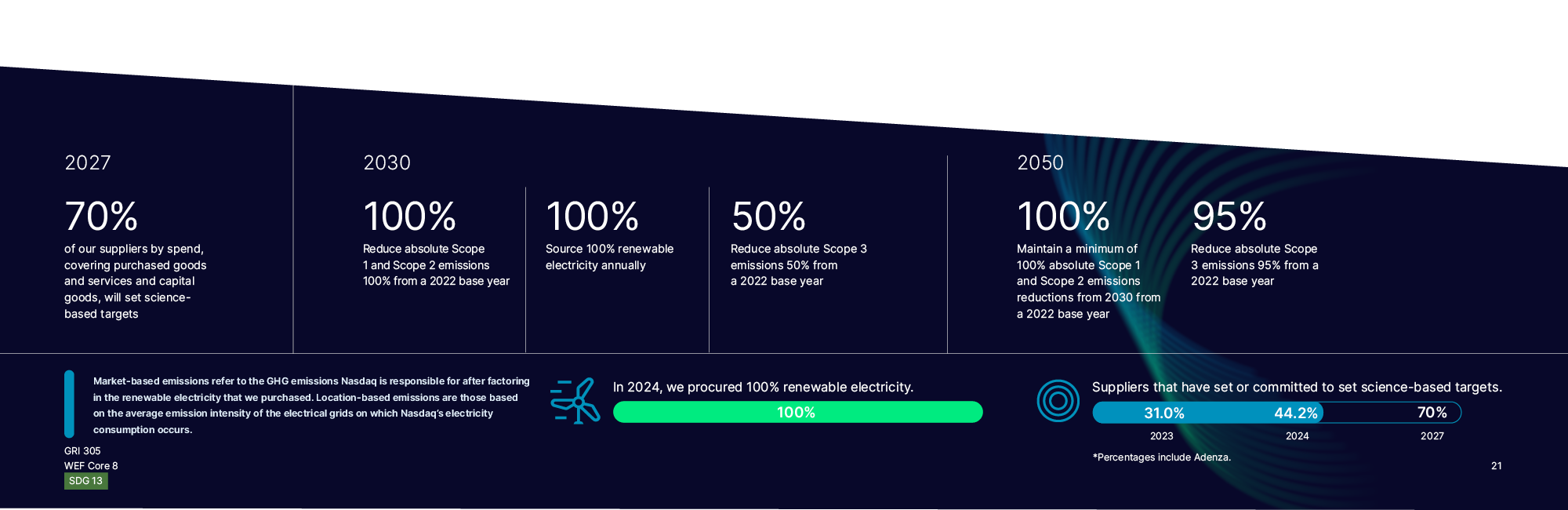 2024 Sustainability Report Climate Strategy Infographic