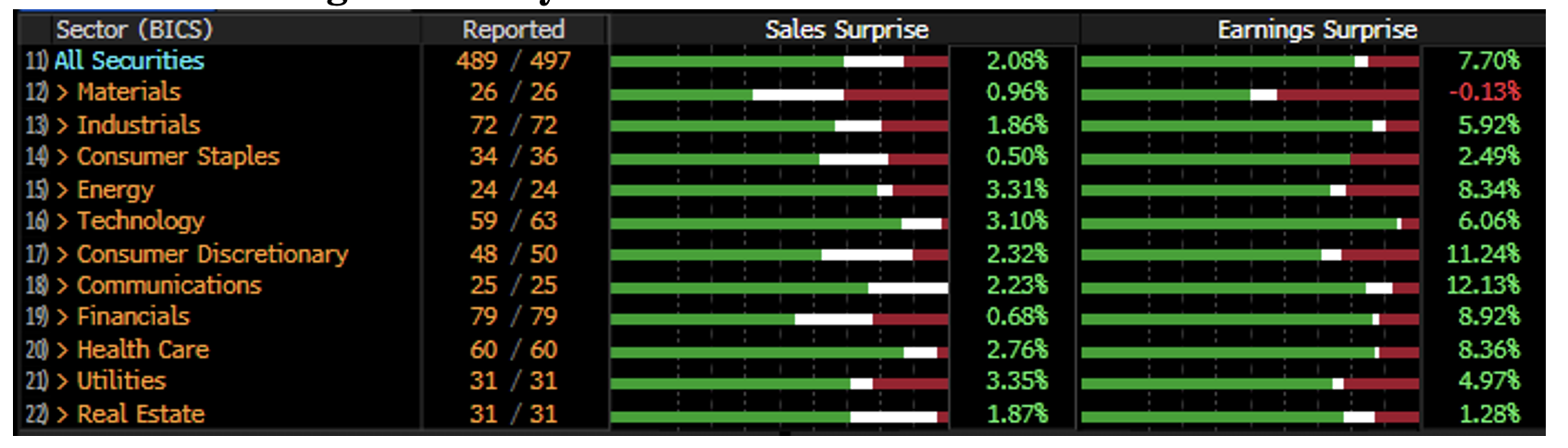 Earnings by sector