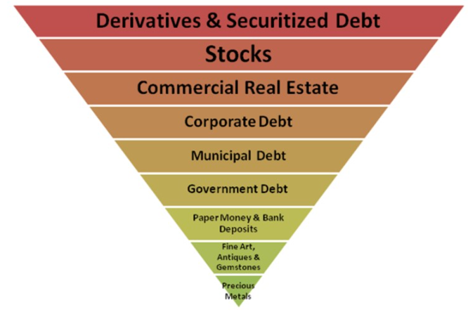 Exter's Pyramid in the 21st Century graph