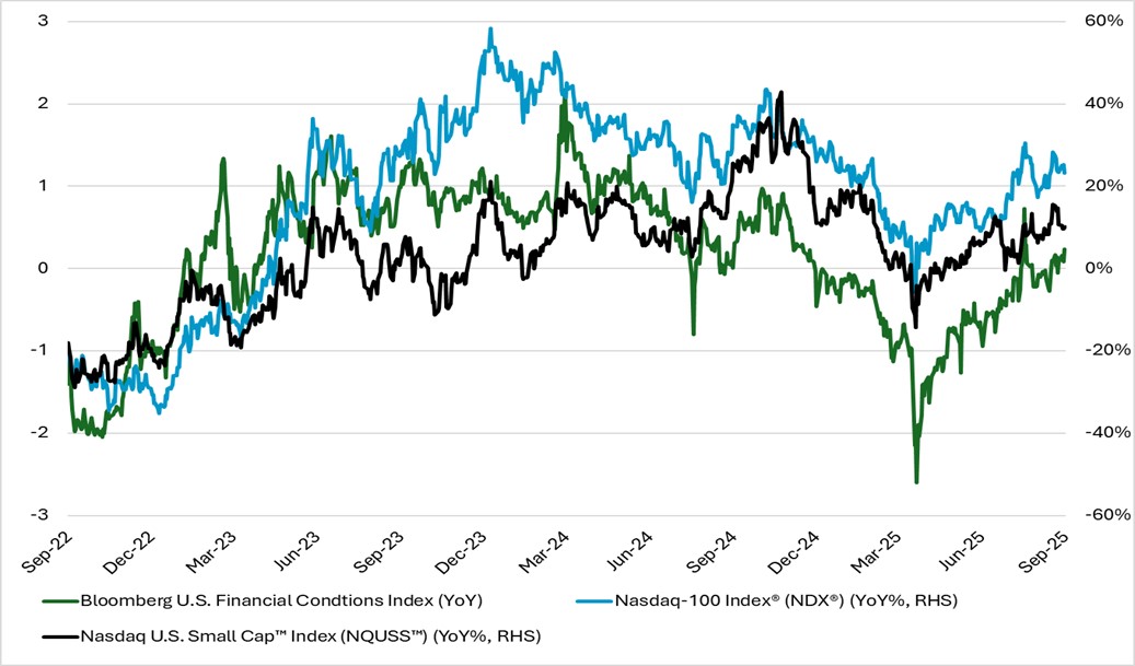 biweekly chart 5