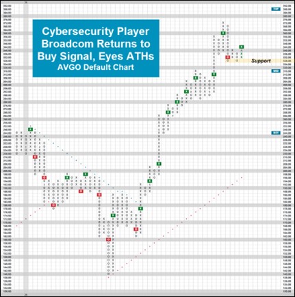 cybersecurity graph image 2