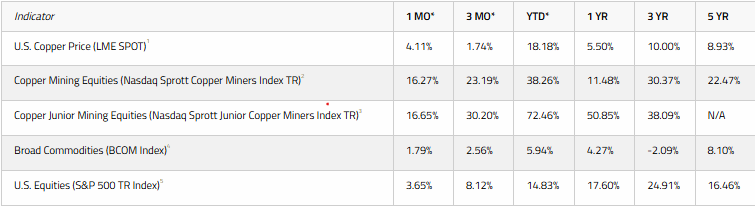 sprott-author-2-image-1