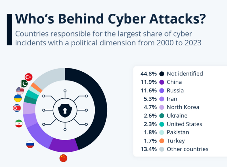 cybersecurity_pic_attaks