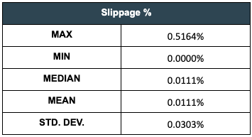 CF Benchmark