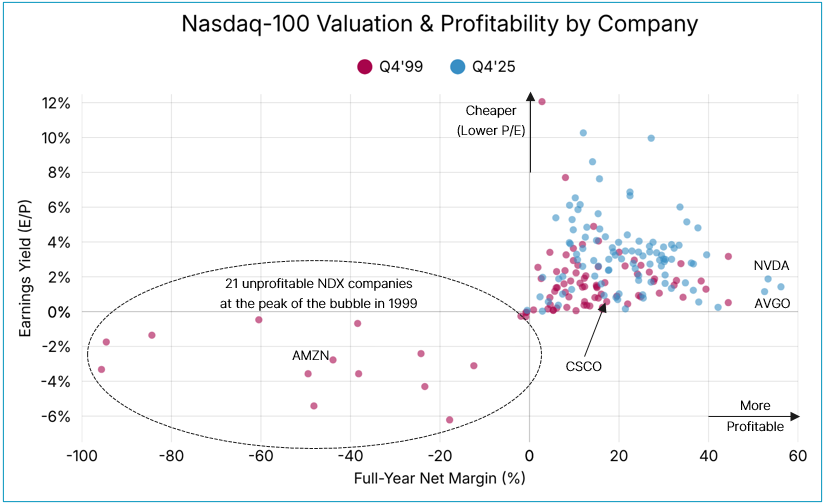 is-ai-another-bubble-for-the-nasdaq-100-img-1