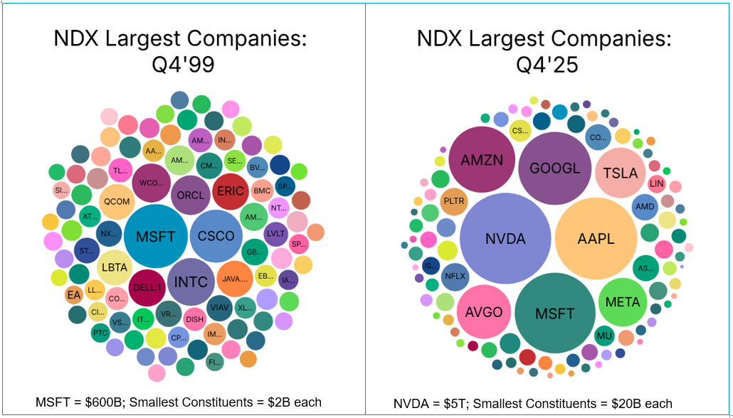 is-ai-another-bubble-for-the-nasdaq-100-img-6