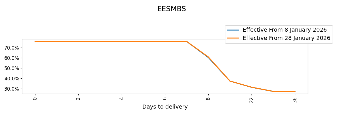 EESMBS.png