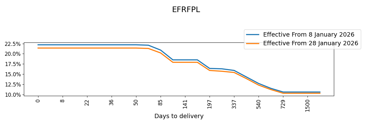 EFRFPL.png