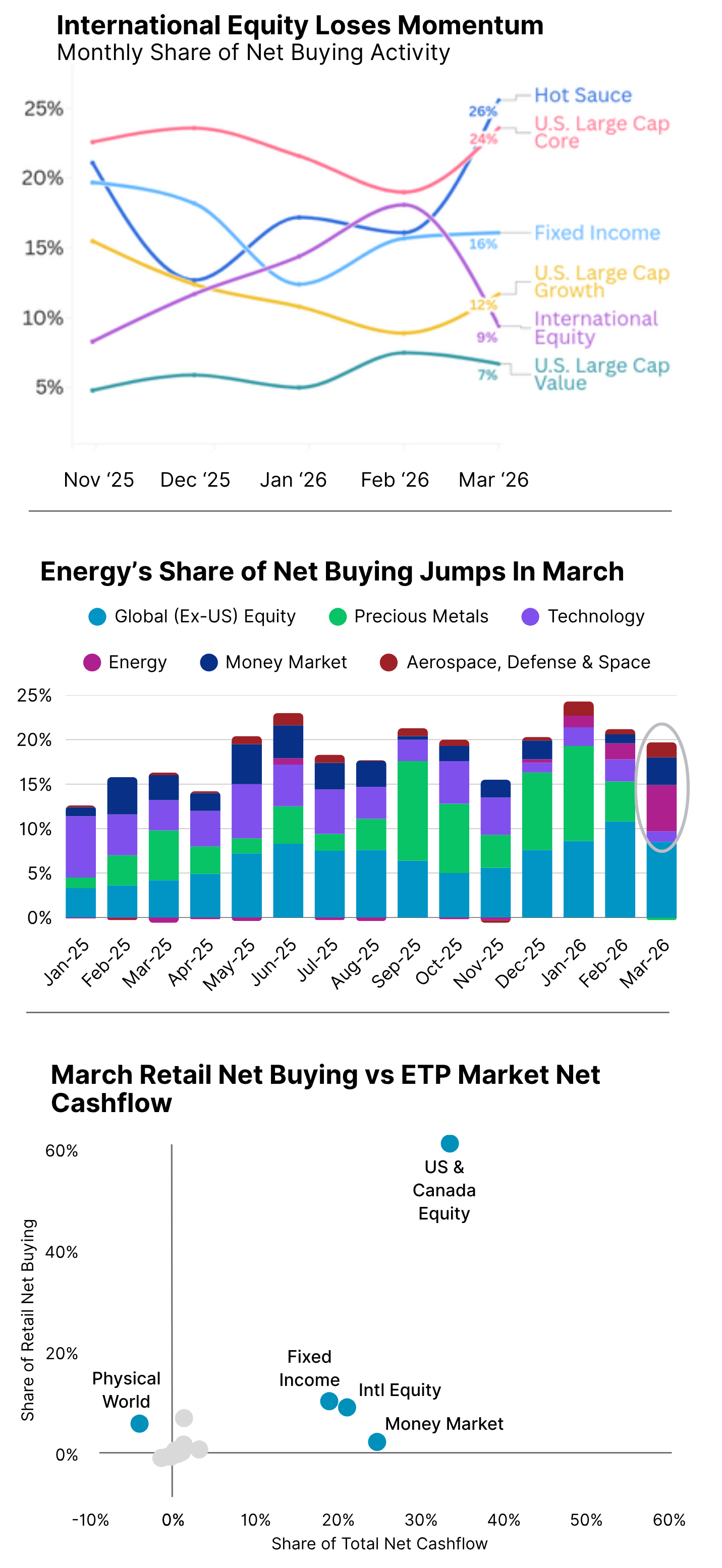 ChatETP: March 2026
