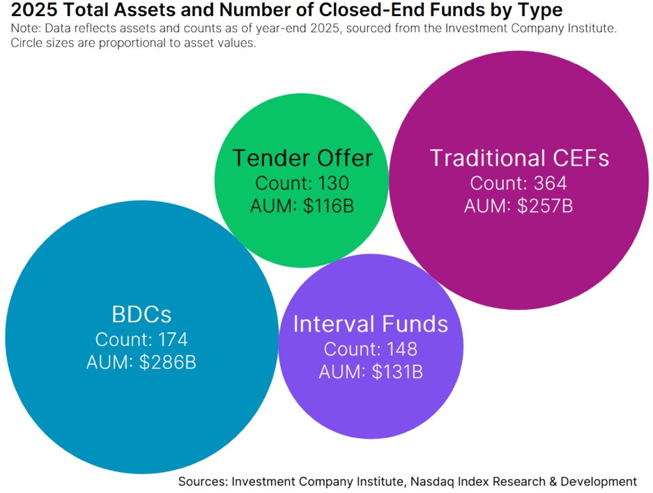 Chart 1: Closed-End Fund Subtypes