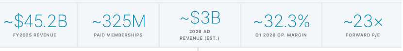 Key Figures Netflix