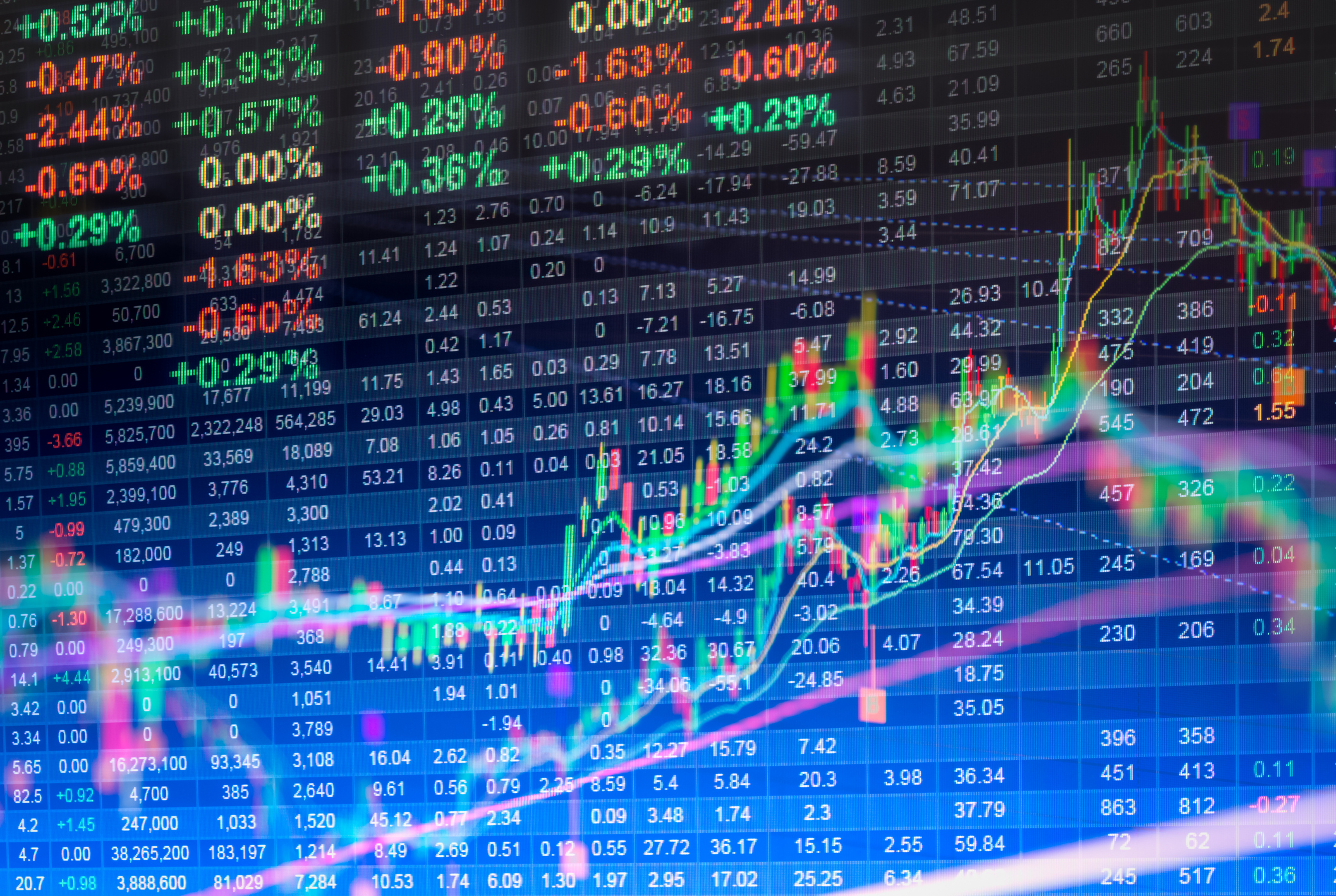 Stock market data and numbers on a colorful LED display