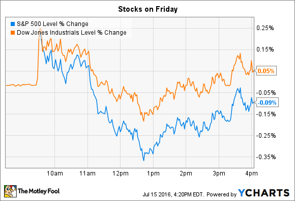 Herbalife Stock Chart