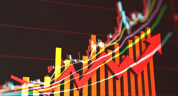 Irish Stock Market Chart