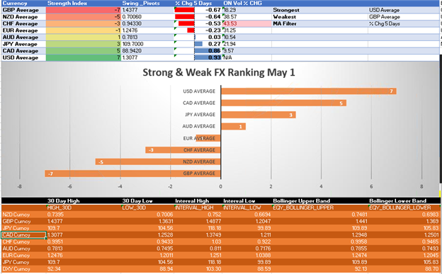 USD/CAD - Canadian Dollar Struggling, Is 1.40 Next?