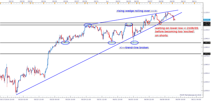 Nasdaq 100 Vs S P 500 Chart