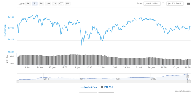 Ripple Market Cap Chart