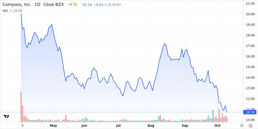 Nasdaq Composite Index Comp Latest Quotes Charts Data News Nasdaq