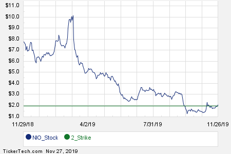 Graincorp Share Price Chart