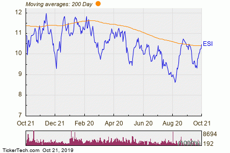 Esi Chart