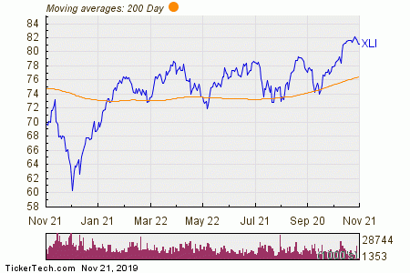 Xli Chart